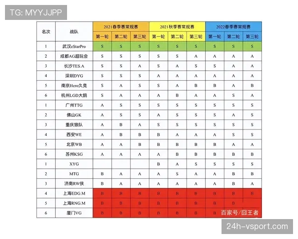 二次起跳规则是什么意思？新手教学解析