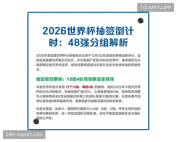 2026世界杯48队分12个小组怎么分组和晋级的规则说明