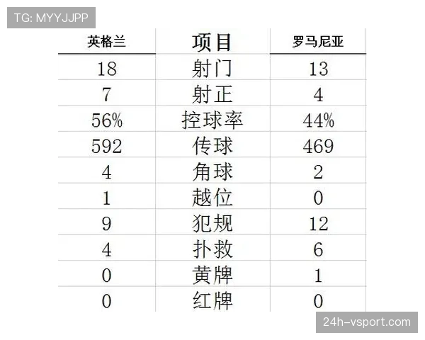 贝林厄姆位置前提，是否会影响中场攻防运转效率