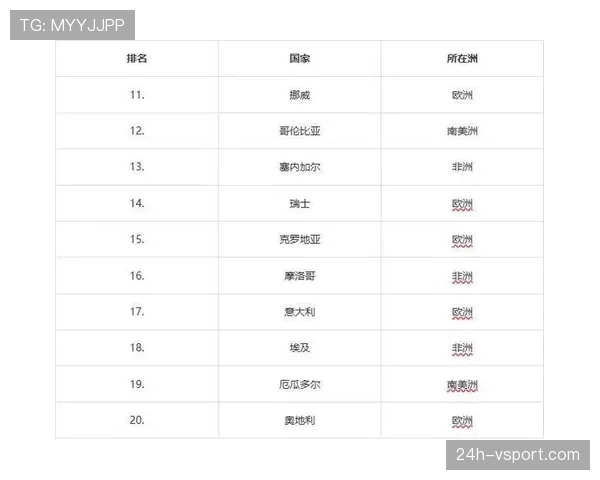 2026世界杯F组积分榜最新排名情况