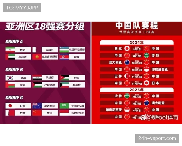 2026世界杯同分比较顺序如何记