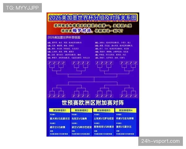 2026世界杯32强资格怎么算